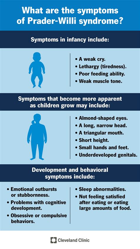 prada willi symtoms|symptoms of prader willi syndrome.